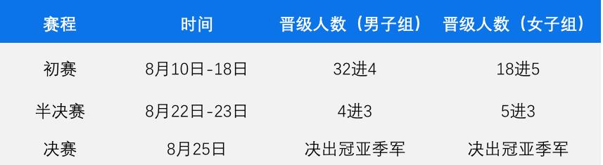 新诚智慧医药集团运动会